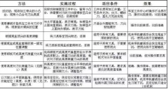 能提高工件质量的加工中心刀具安装方法，一学就会。