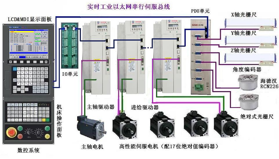 加工中心数控系统