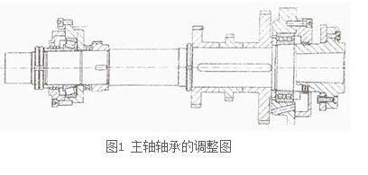 数控铣床