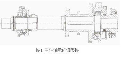 数控铣床